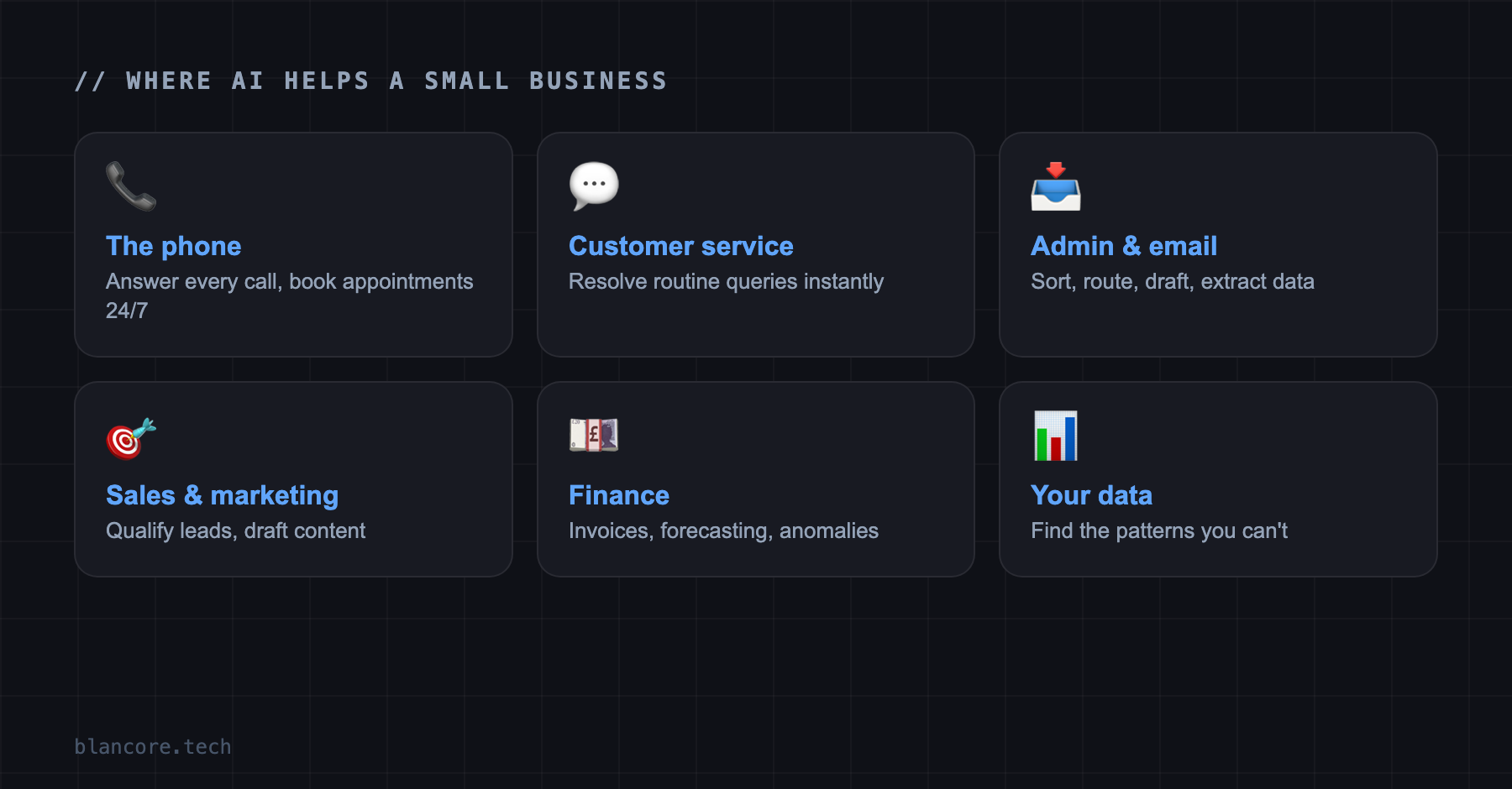 Where AI helps across a small business: phone, customer service, admin, sales, finance and data