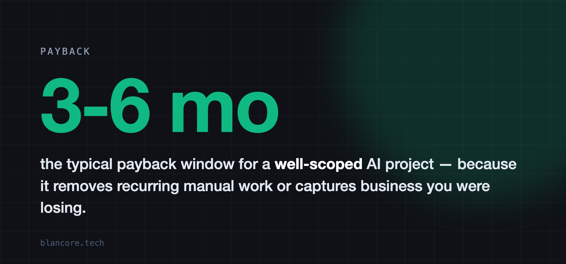 Well-scoped AI projects often reach payback within three to six months