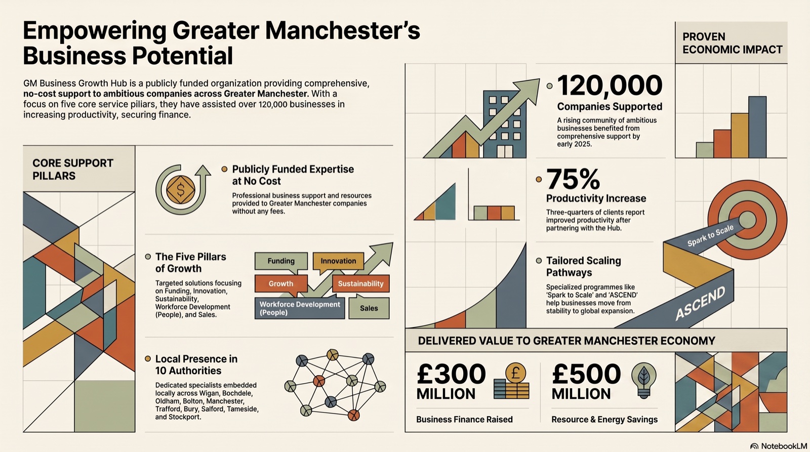 Infographic summarising how AI can help a small business