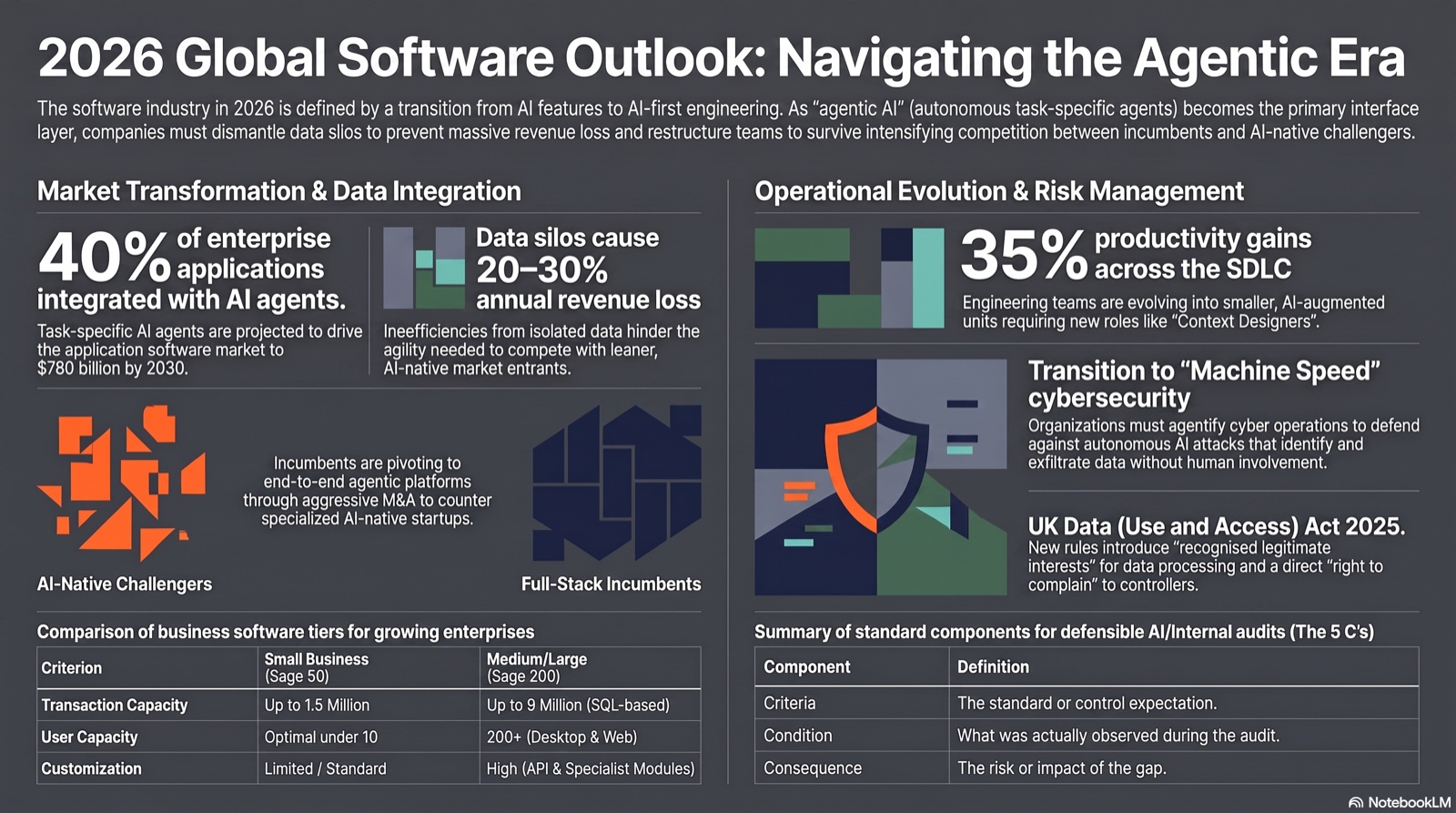 Infographic summarising business systems and CRM integration