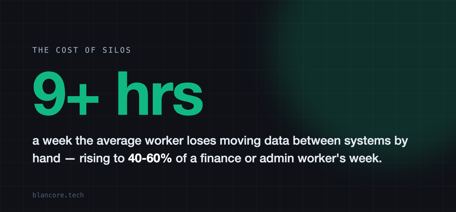 Workers lose 9 or more hours a week moving data between systems by hand