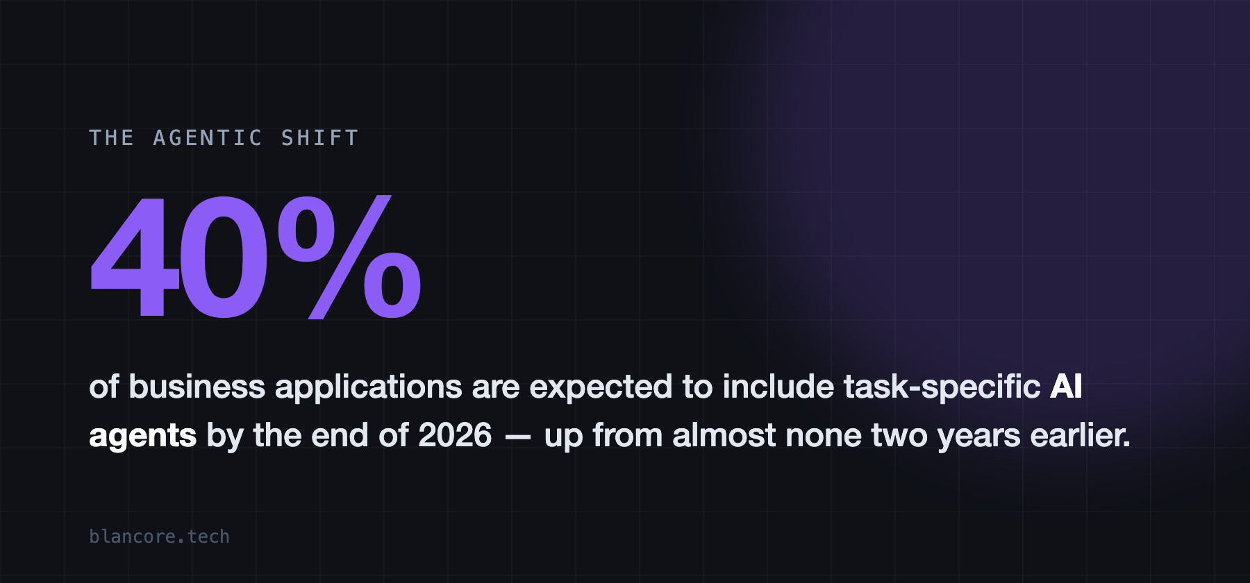 Analysts expect a large share of business applications to include AI agents by the end of 2026